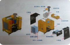 空氣懸浮離心鼓風(fēng)機型號結(jié)構(gòu)